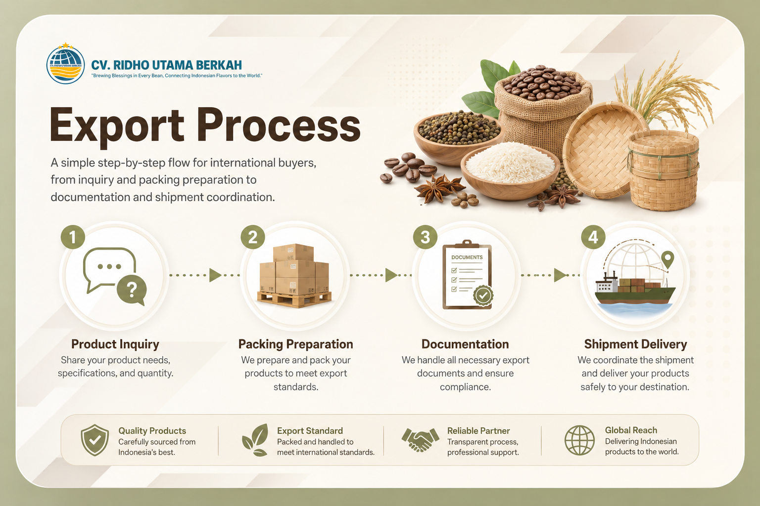 Shipping service illustration for export process